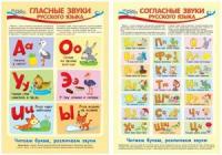 Комплект плакатов А3 Гласные и согласные звуки русского языка