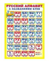 Плакат Русского алфавита с названием букв А2