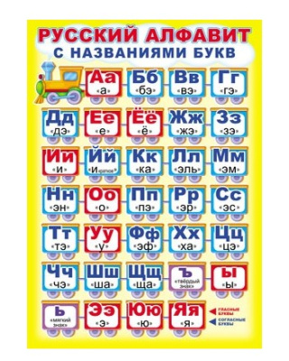 Плакат Русского алфавита с названием букв А2